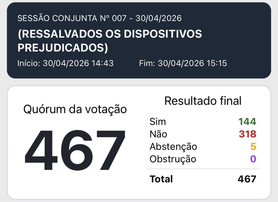 Câmara Derruba Veto: Vitória Parcial Conquistada!